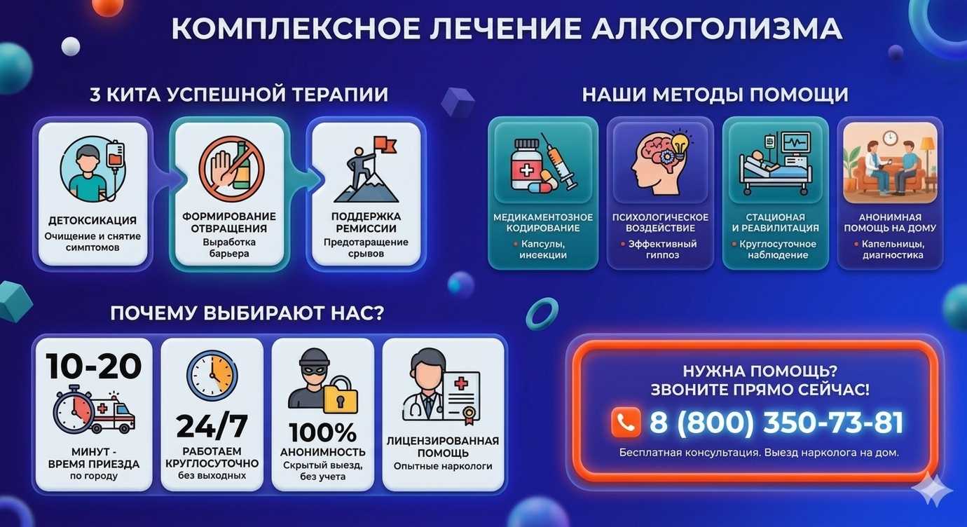 Инфографика о методах лечения алкоголизма в Дивногорске: детоксикация, кодирование и анонимная помощь на дому от клиники Похмельная служба.